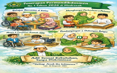 Permendikdasmen Nomor 1 Tahun 2026 Resmi Berlaku, Perkuat Standar Proses Pendidikan Bermakna dan Reflektif di Madrasah